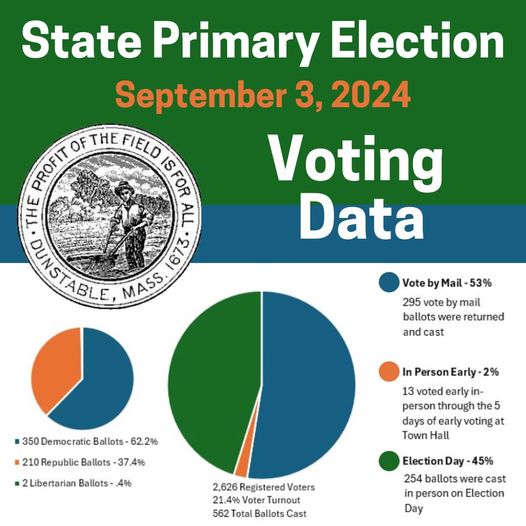 voting data