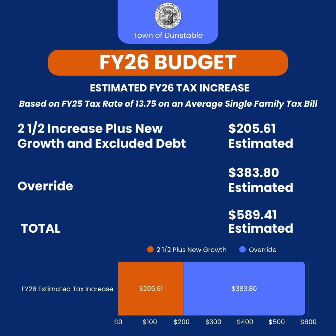 tax increase