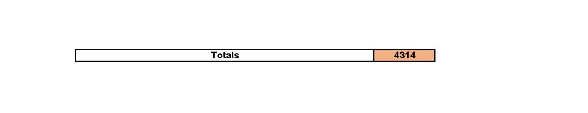 results