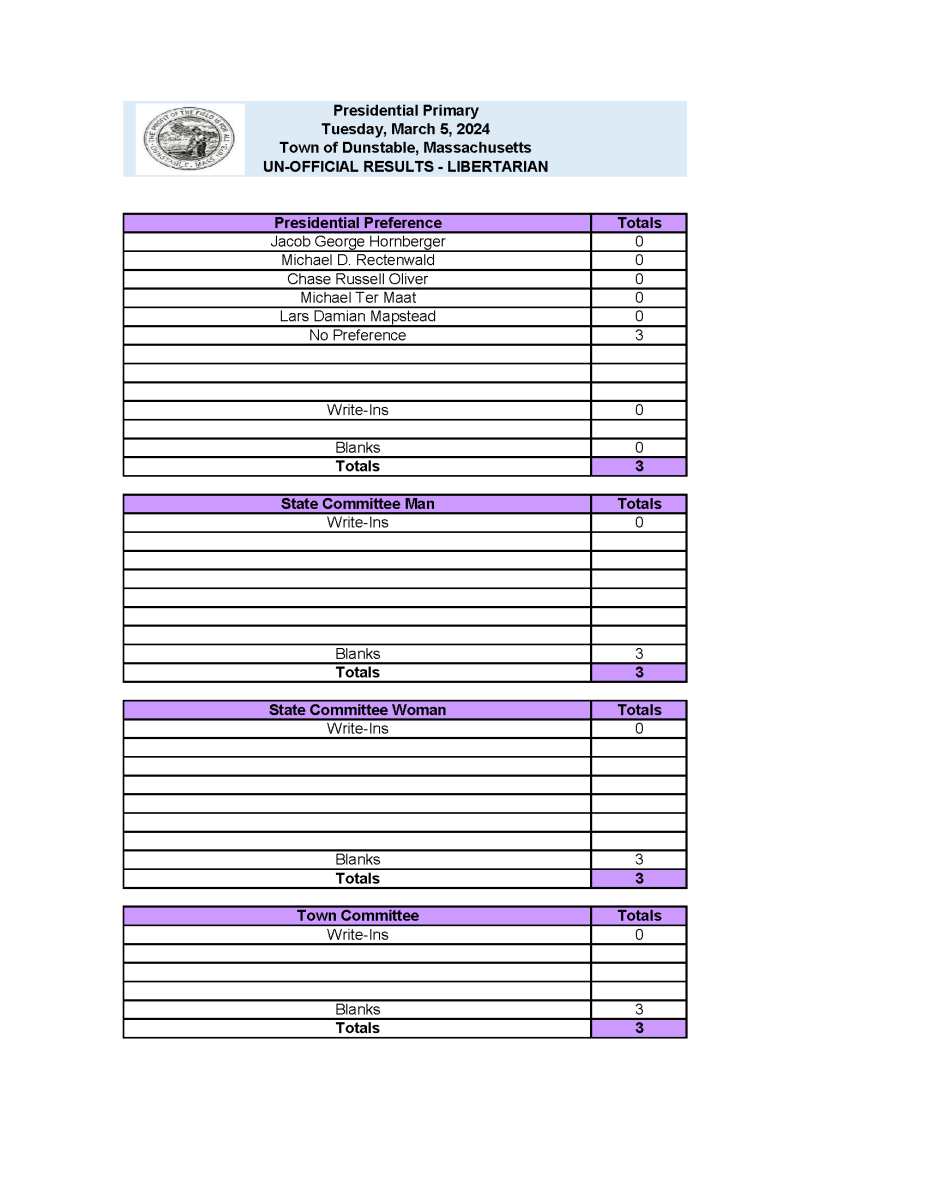 results