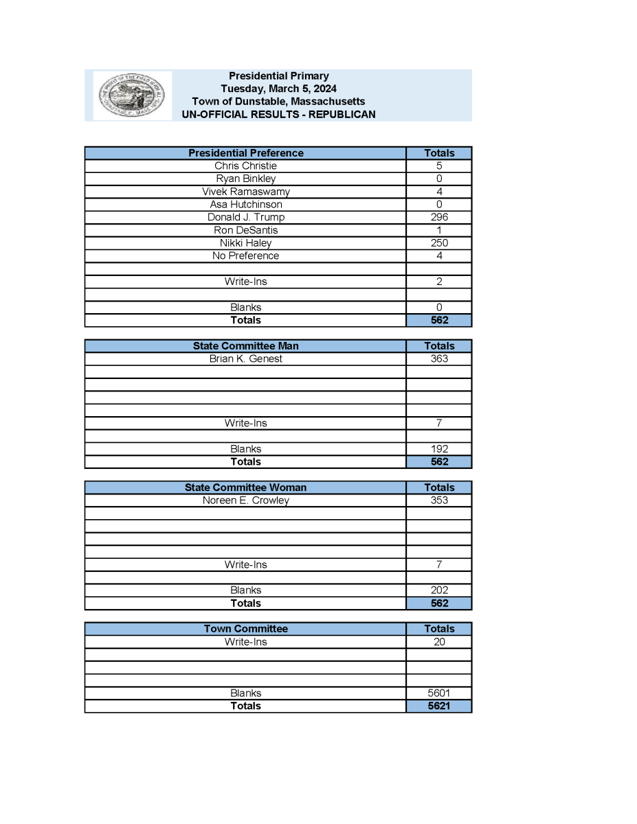 results
