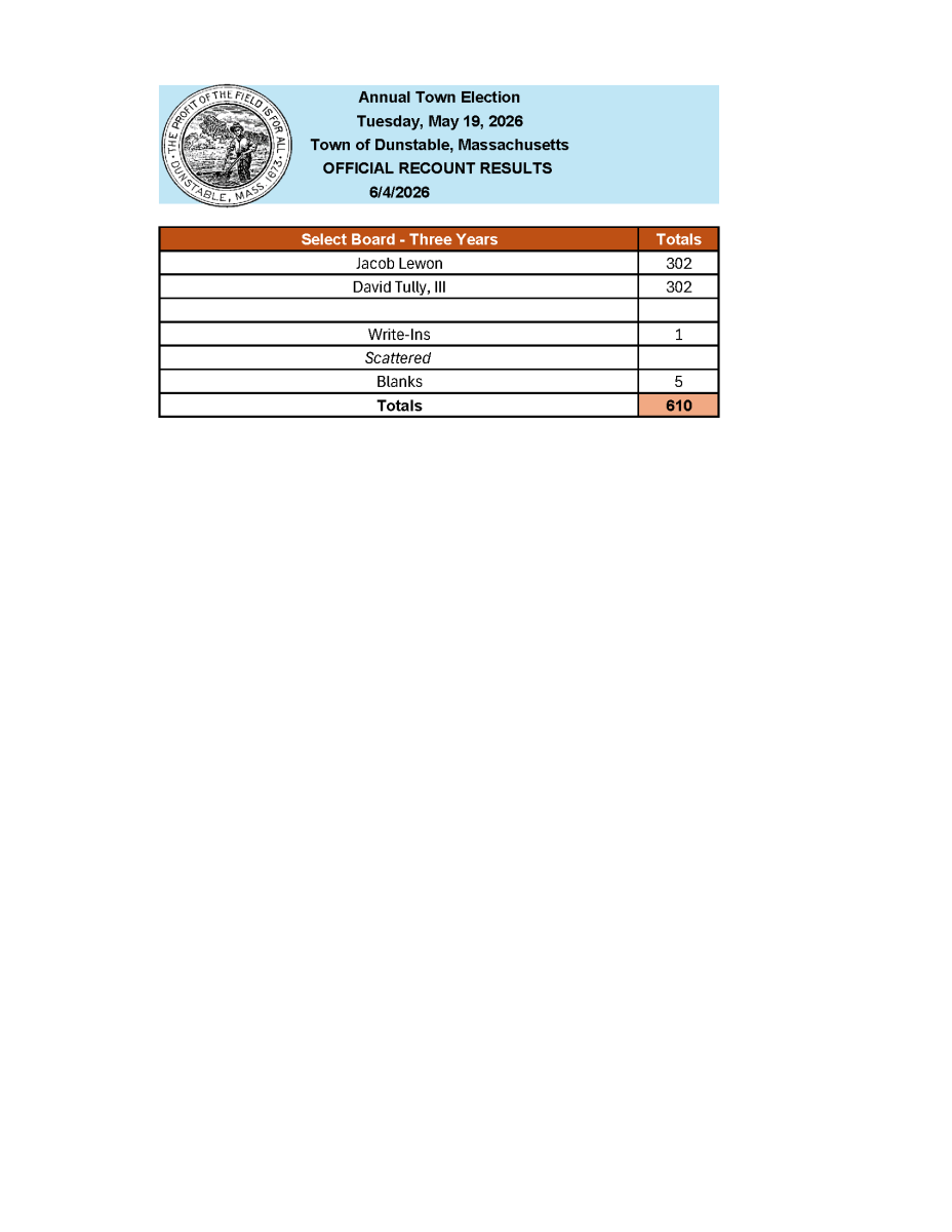 results