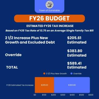fy26 tax increase
