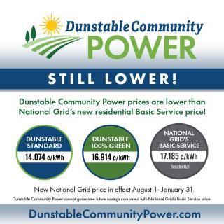 Dunstable Community Power Graphic