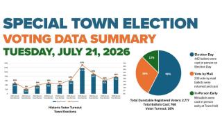 Special Town Election graphic