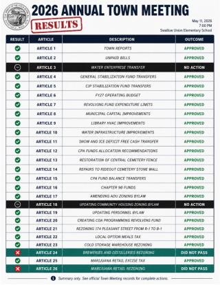 ATM Results