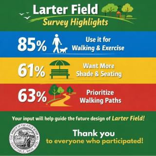 Larter Field Survey Results Graphic