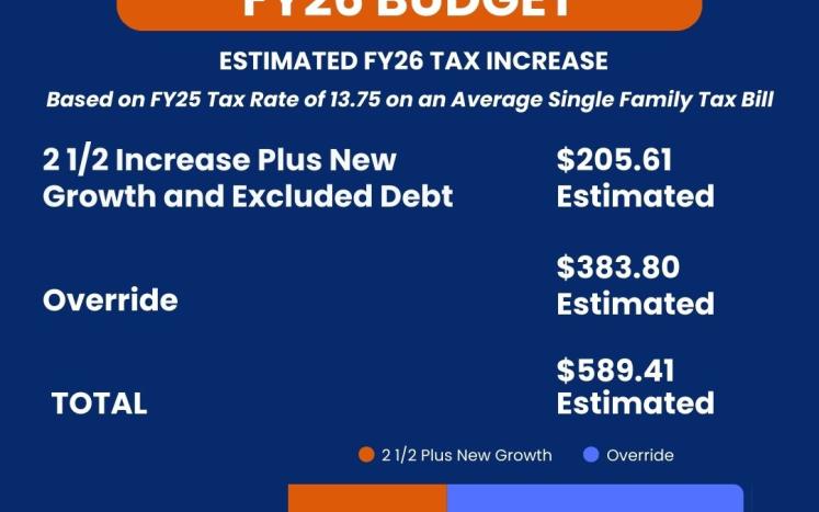 fy26 tax increase