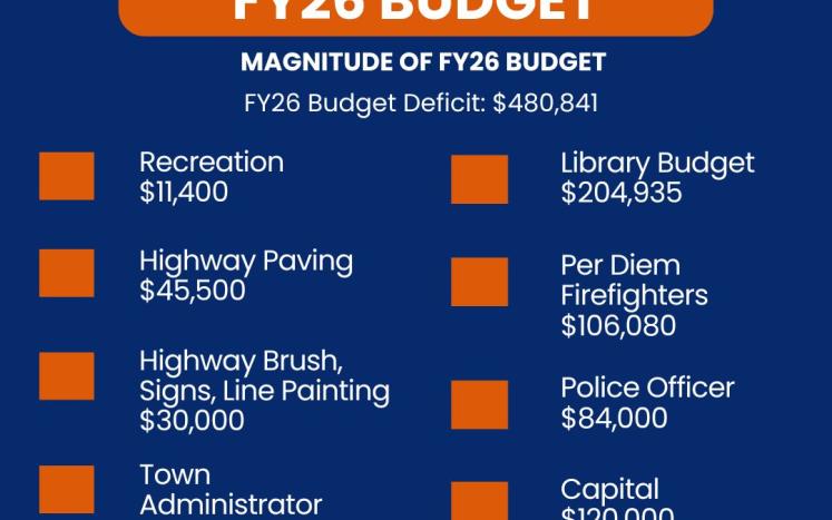 budget magnitude