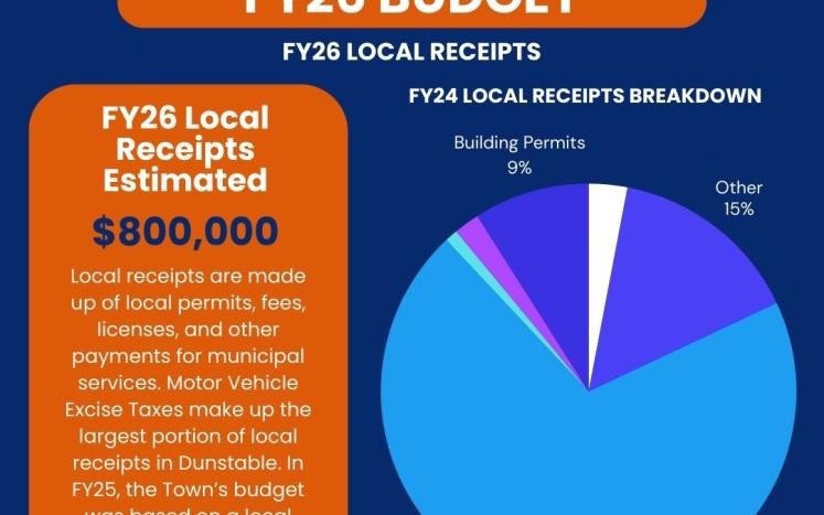 local receipts