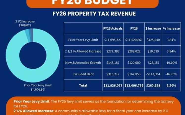 property tax