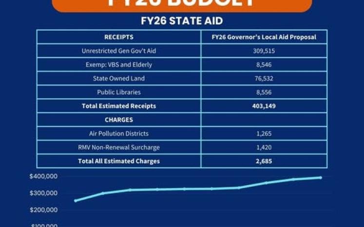 state aid