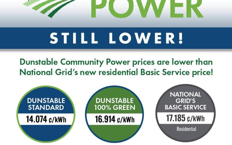 Dunstable Community Power Graphic