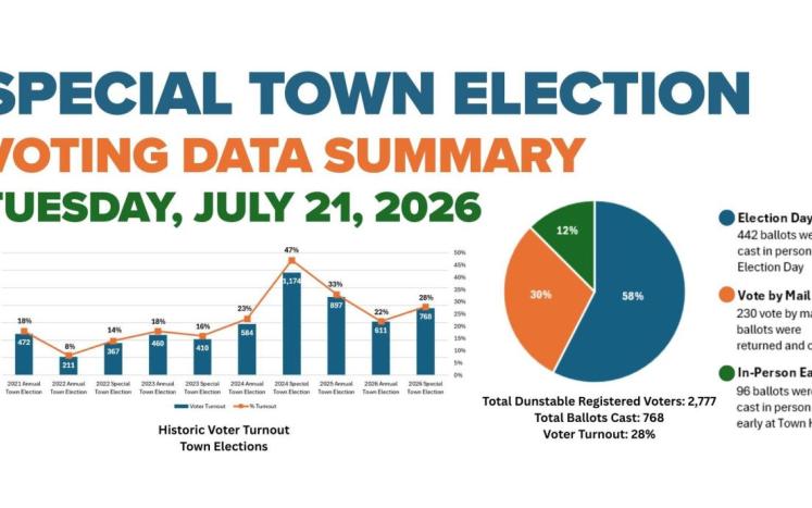 Special Town Election graphic