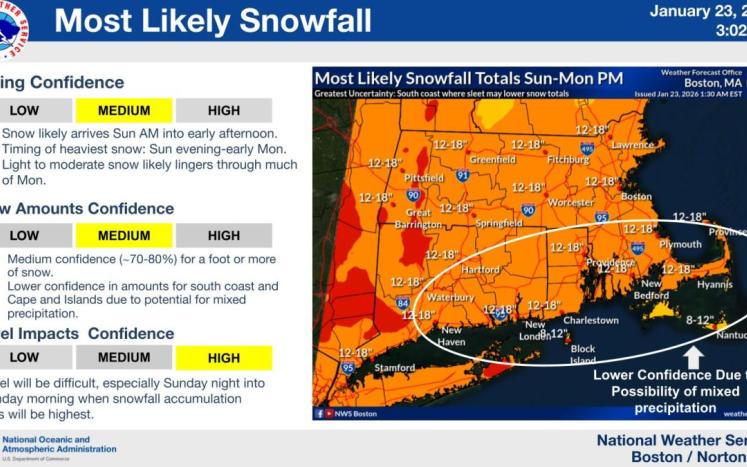 Weather Forecast Map